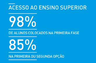 Acesso ao Ensino Superior